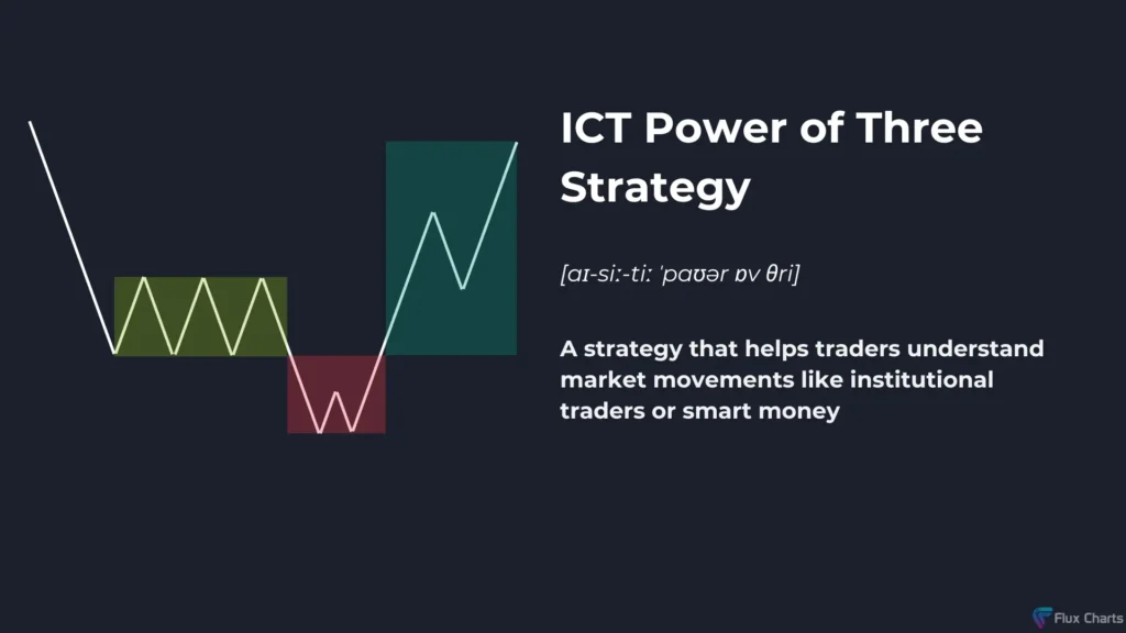 What is ICT Trading? A Comprehensive Guide