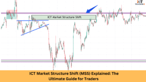 ICT Market Structure Shift (MSS) Explained The Ultimate Guide for Traders