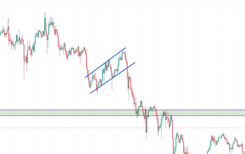 Bear Flag Pattern: How to Identify & Trade It Effectively 