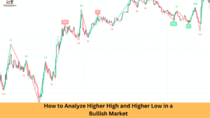 How to Analyze Higher High and Higher Low in a Bullish Market