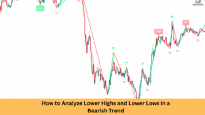 How to Analyze Lower Highs and Lower Lows in a Bearish Trend