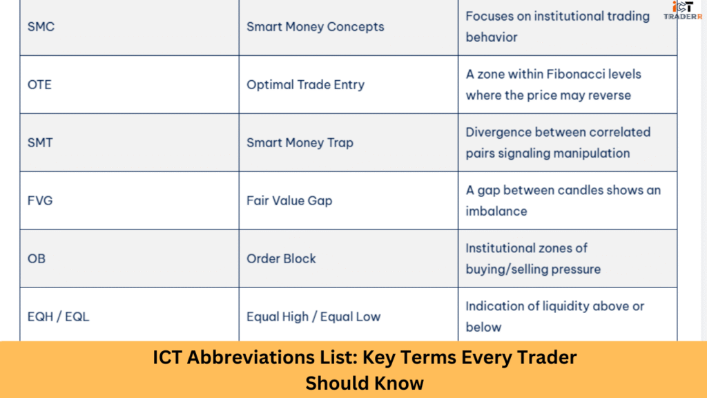 ICT Abbreviations List: Key Terms Every Trader Should Know