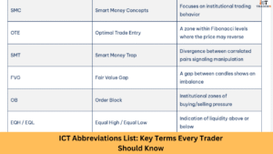 ICT Abbreviations List: Key Terms Every Trader Should Know