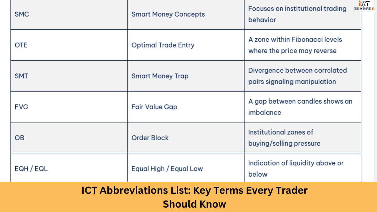 ICT Abbreviations List: Key Terms Every Trader Should Know
