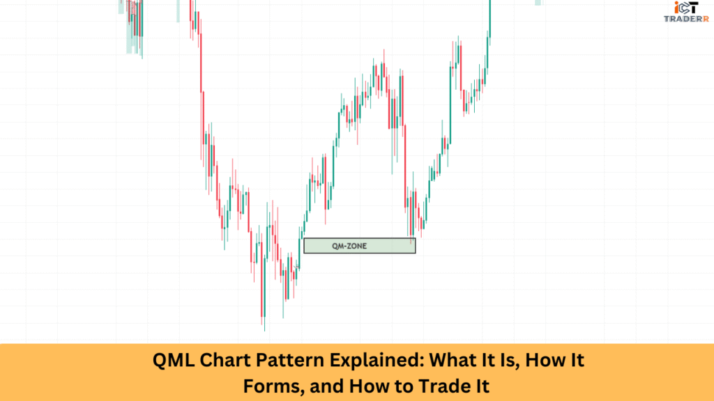 QML Chart Pattern Explained: What It Is, How It Forms, and How to Trade It 
