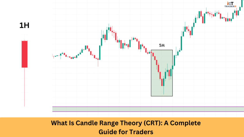 What Is Candle Range Theory (CRT) A Complete Guide for Traders