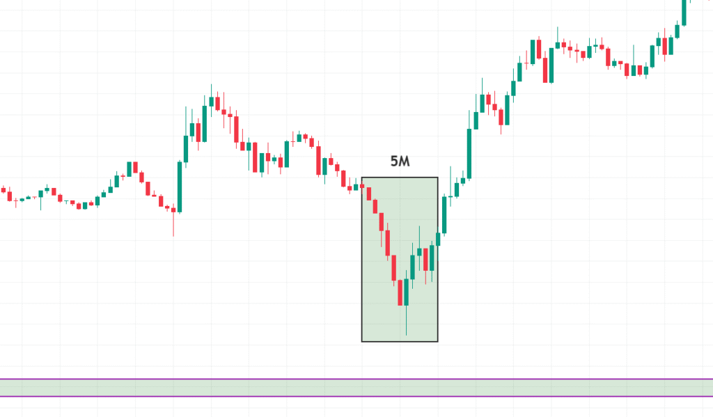 What Is Candle Range Theory (CRT) A Complete Guide for Traders