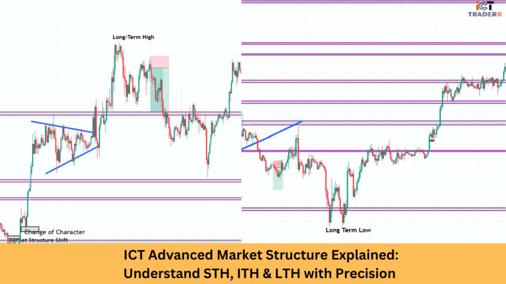 ICT Advanced Market Structure Explained Understand STH, ITH & LTH with Precision