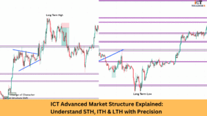 ICT Advanced Market Structure Explained Understand STH, ITH & LTH with Precision