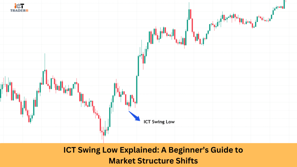 ICT Swing Low Explained A Beginner’s Guide to Market Structure Shifts