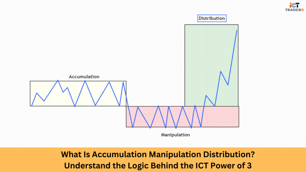 What Is Accumulation Manipulation Distribution Understand the Logic Behind the ICT Power of 3