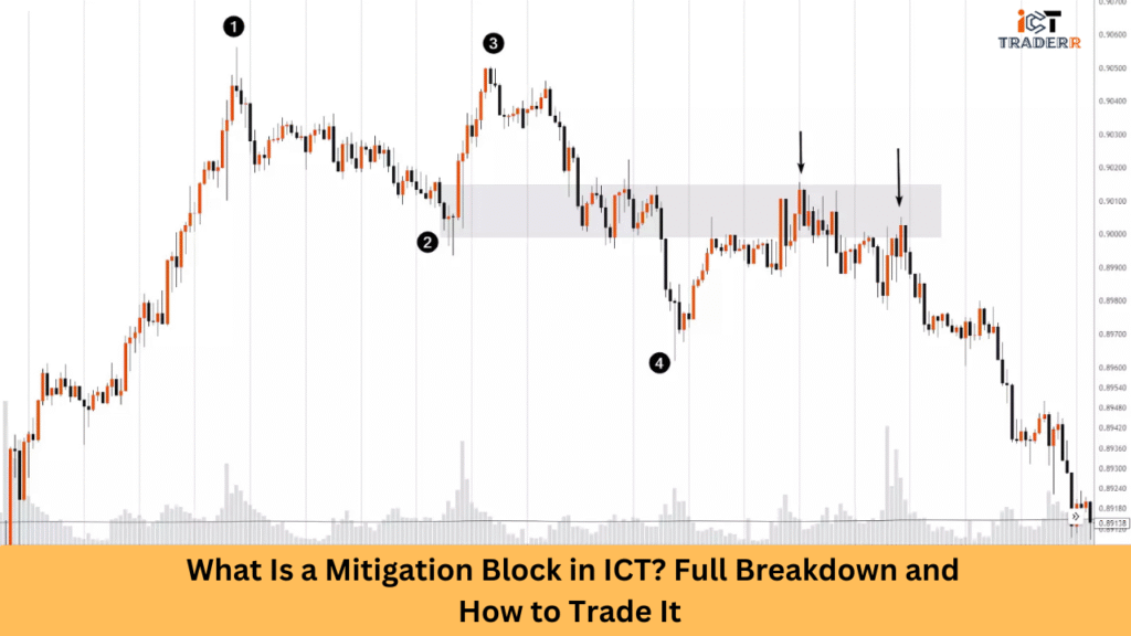What Is a Mitigation Block in ICT? Full Breakdown and How to Trade It 