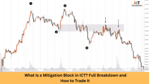 What Is a Mitigation Block in ICT? Full Breakdown and How to Trade It 