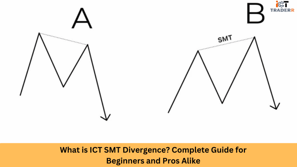 What is ICT SMT Divergence? Complete Guide for Beginners and Pros Alike