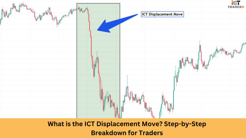 What is the ICT Displacement Move Step-by-Step Breakdown for Traders