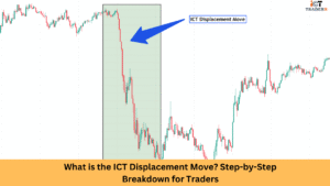 What is the ICT Displacement Move Step-by-Step Breakdown for Traders