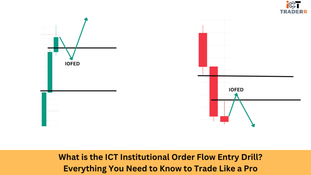 What is the ICT Institutional Order Flow Entry Drill Everything You Need to Know to Trade Like a Pro
