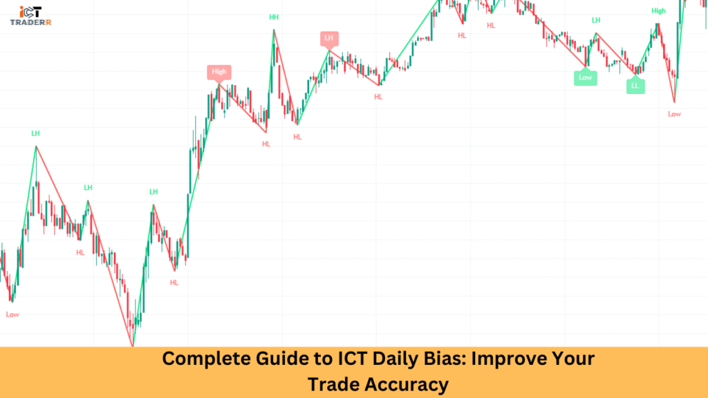 Complete Guide to ICT Daily Bias Improve Your Trade Accuracy