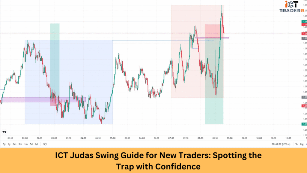 ICT Judas Swing Guide for New Traders: Spotting the Trap with Confidence