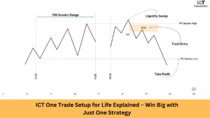 ICT One Trade Setup for Life Explained