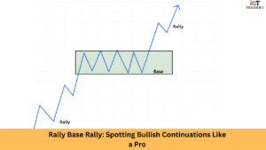 Rally Base Rally Spotting Bullish Continuations Like a Pro