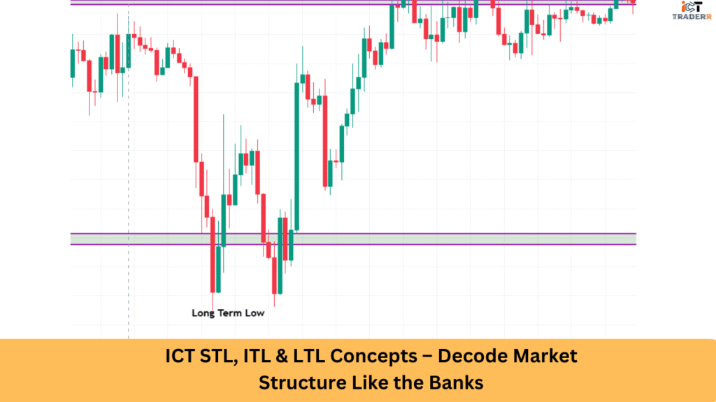 ICT STL, ITL & LTL Concepts – Decode Market Structure Like the Banks